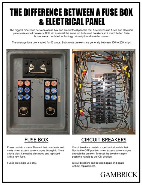 boxing in electric fuse box|boxing in a box.